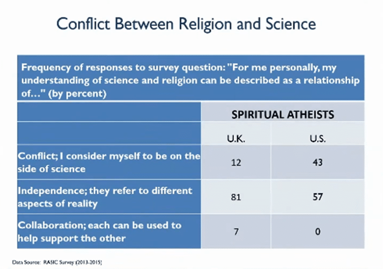 لزوم شناخت درست انواع خداناباوری در میان دانشمندان / خداناباوریِ معنوی چیست؟